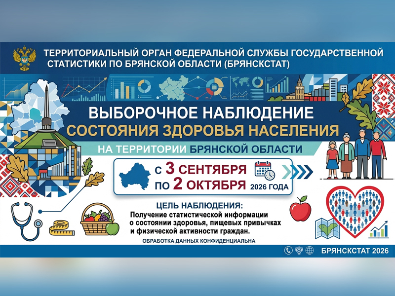 Выборочное наблюдение состояния здоровья населения.