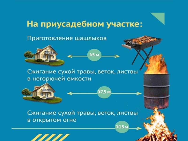 Правила использовании открытого огня для сжигания сухой травы.