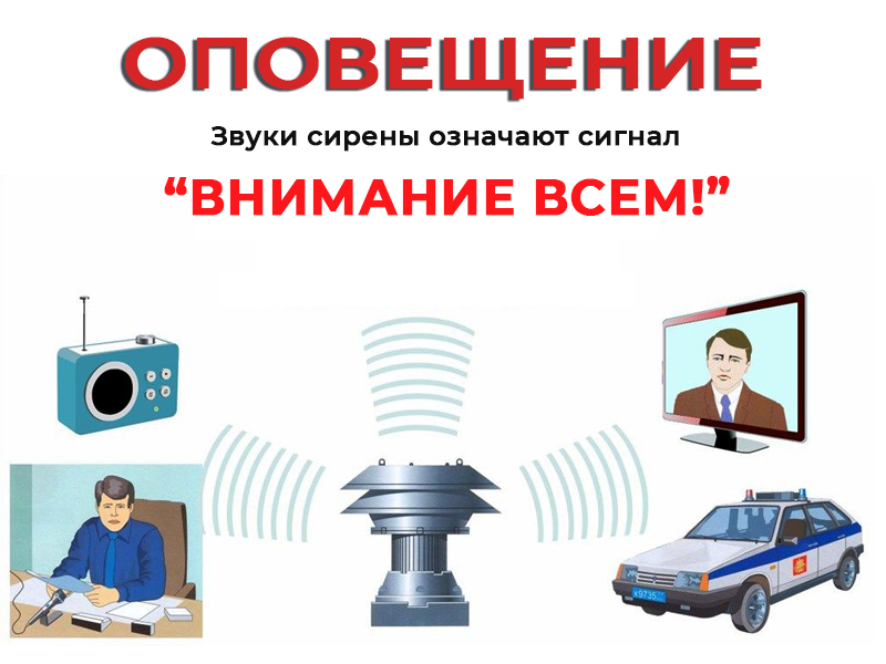 Действия населения при получении сигнала «Внимание ВСЕМ!!!».