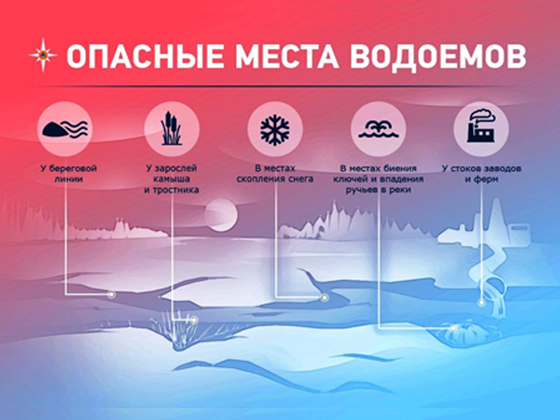 Осторожно! Тонкий лед!.