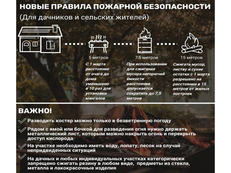 Правила использовании открытого огня для сжигания сухой травы.