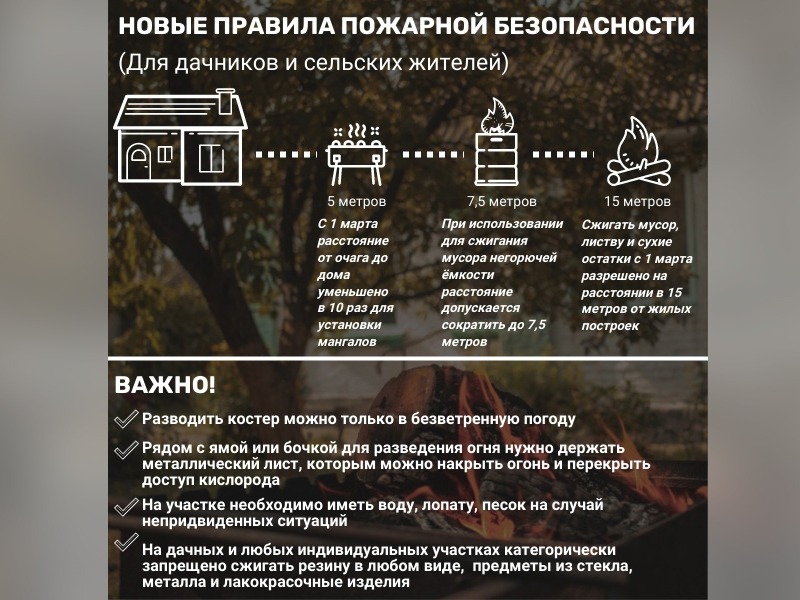 Новые Правила.