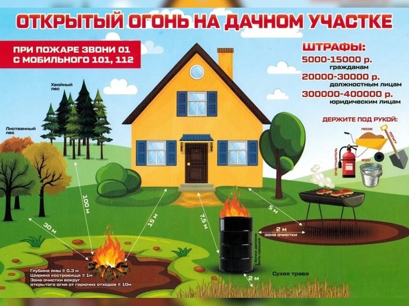 Правила использования открытого огня для сжигания травы.
