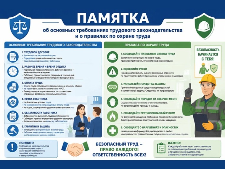 Памятка об основных требованиях трудового законодательства и о правилах по охране труда.