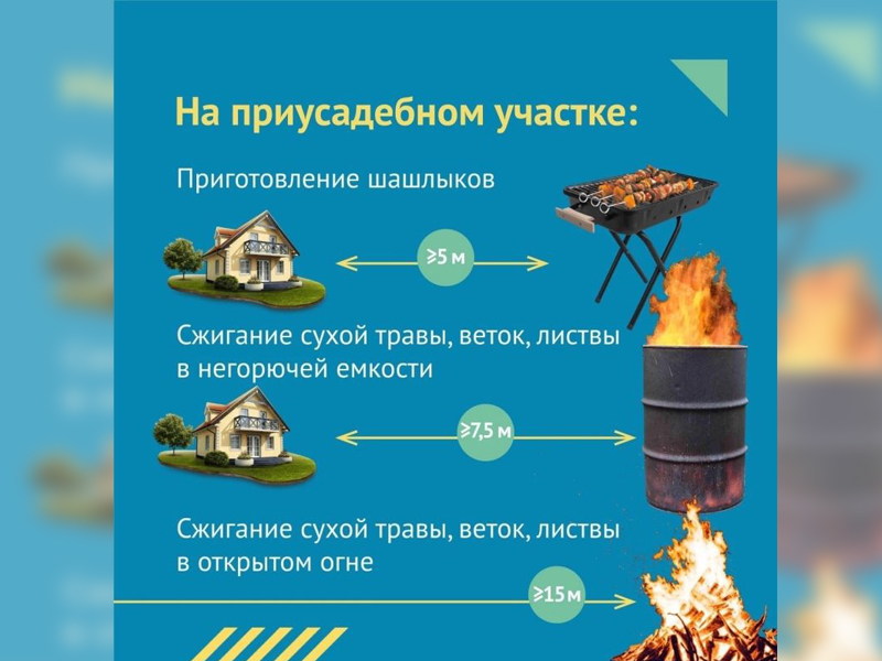 Открытый огонь на индивидуальном участке.