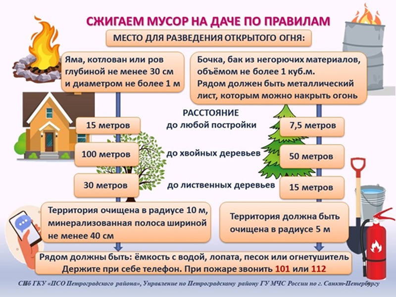 Правила использовании открытого огня для сжигания сухой травы.